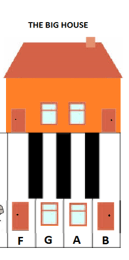 franklin music academy How to Memorize Piano Keys