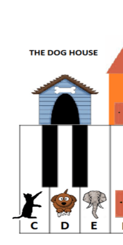 franklin music academy How to Memorize Piano Keys